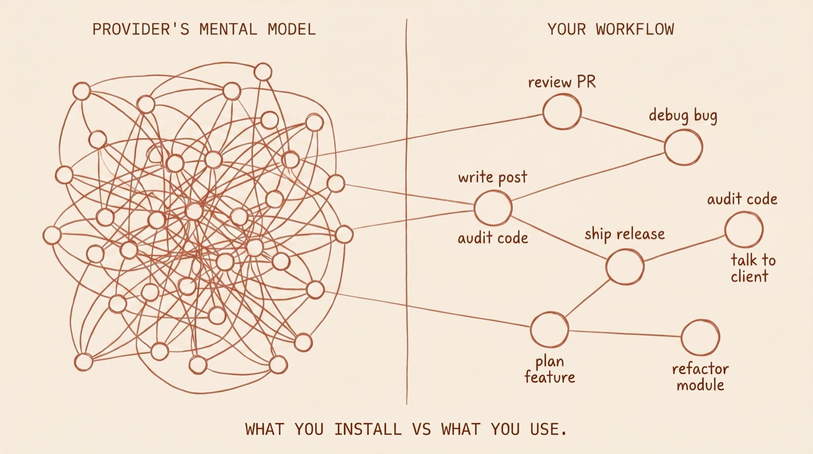 how i'm cherry-picking claude code skills that i actually need